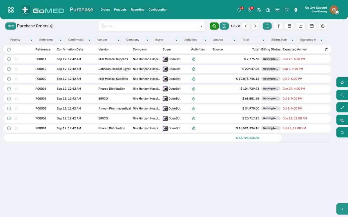 Purchase orders by vendor and state.